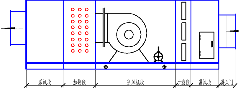 干式噴漆房送風系統