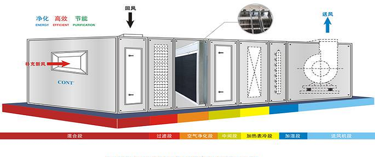 水旋噴漆房送風系統