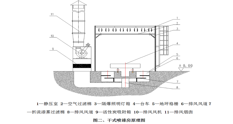 干式噴漆房原理圖